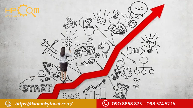 cac-phuong-phap-dinh-huong-nghe-nghiep-hieu-qua