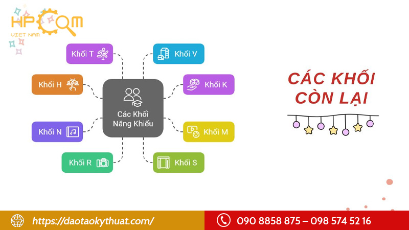 cac-khoi-con-lai